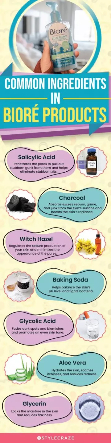 Common Ingredients In Bioré Products (infographic)