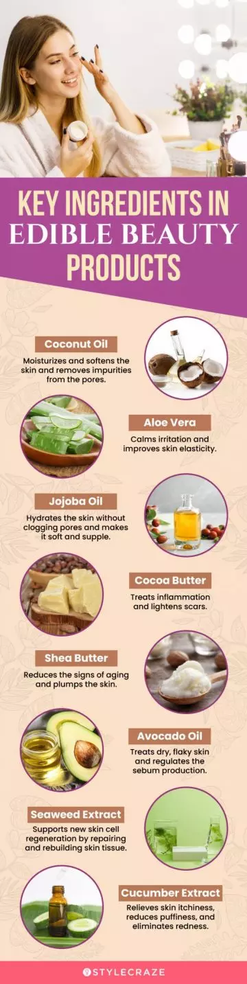 Key Ingredients In Edible Beauty Products (infographic)