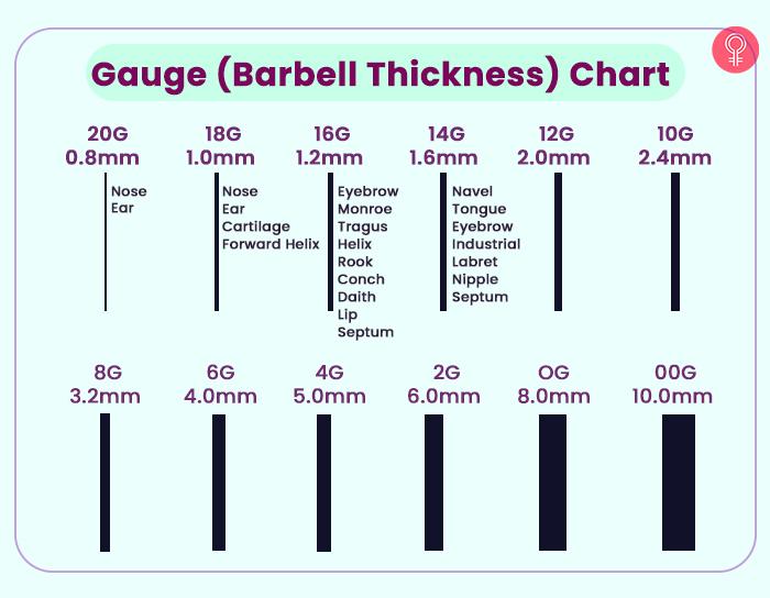 Piercing Gauge Chart: How To Choose Your Jewelry Size