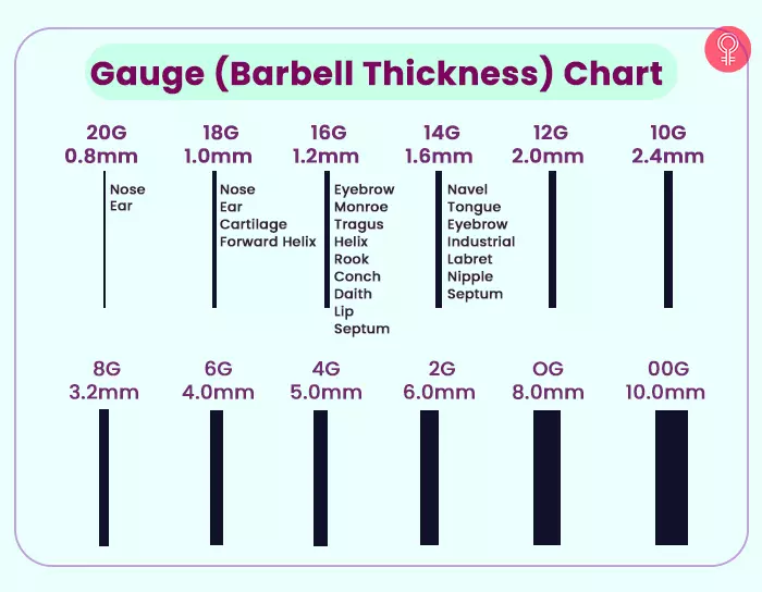 Piercing gauge thickness chart 