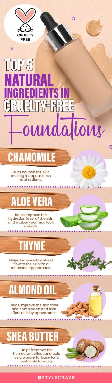 Top 5 Natural Ingredients In Cruelty-Free Foundations (infographic)