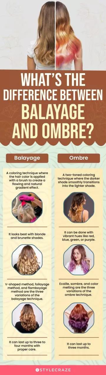 whats the difference between balayage and ombre (infographic)