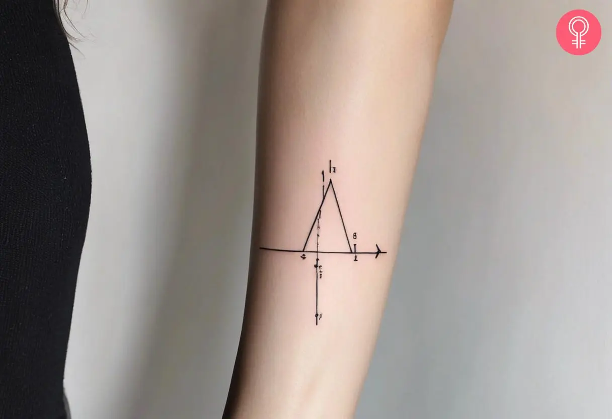 Minimalist math tattoo on the forearm