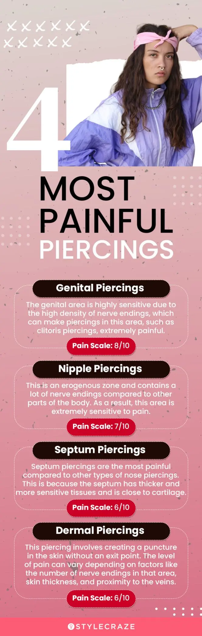 4 most painful piercings (infographic)