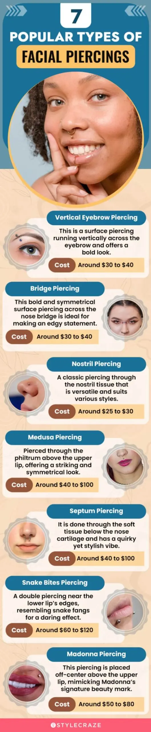 7 popular types of facial piercings (infographic)