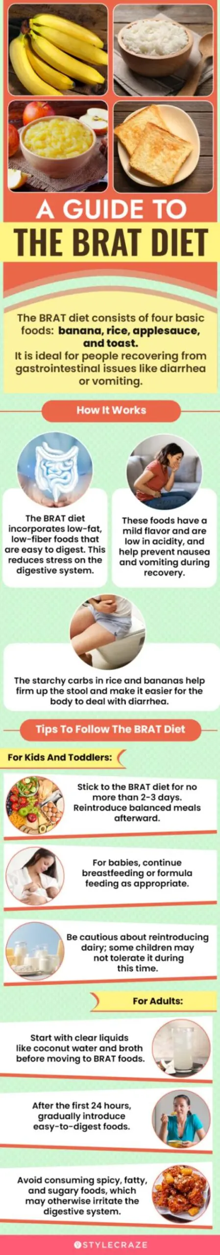 a guide to the brat diet (infographic)