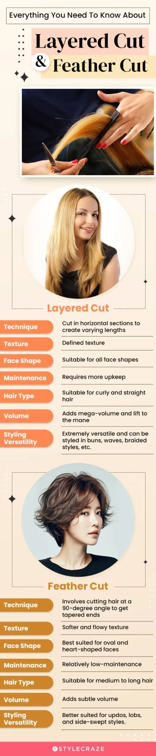 everything you need to know about layered cut & feather cut (infographic)