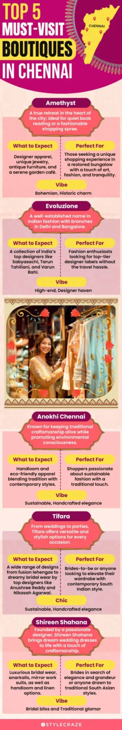 top 5 must visit boutiques in chennai (infographic)