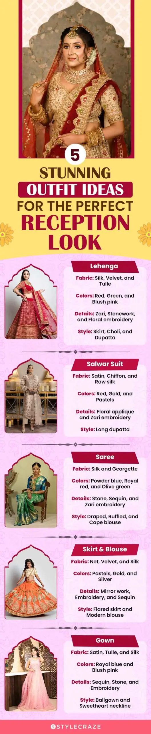 5-stunning-outfit-ideas-for-the-perfect-reception-look (infographic)