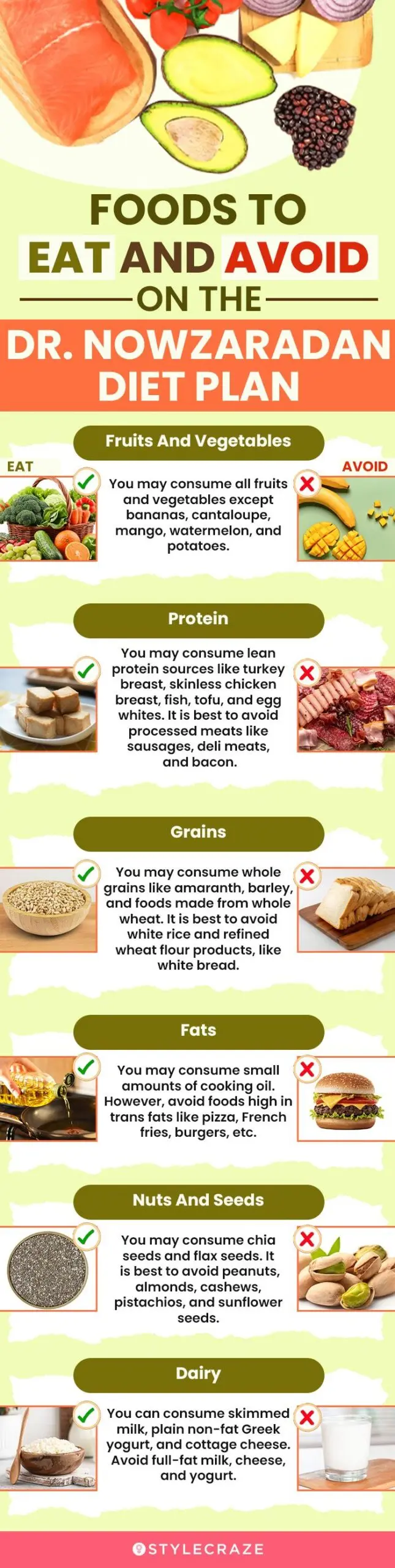 What Diet Does Dr Nowzaradan Recommend