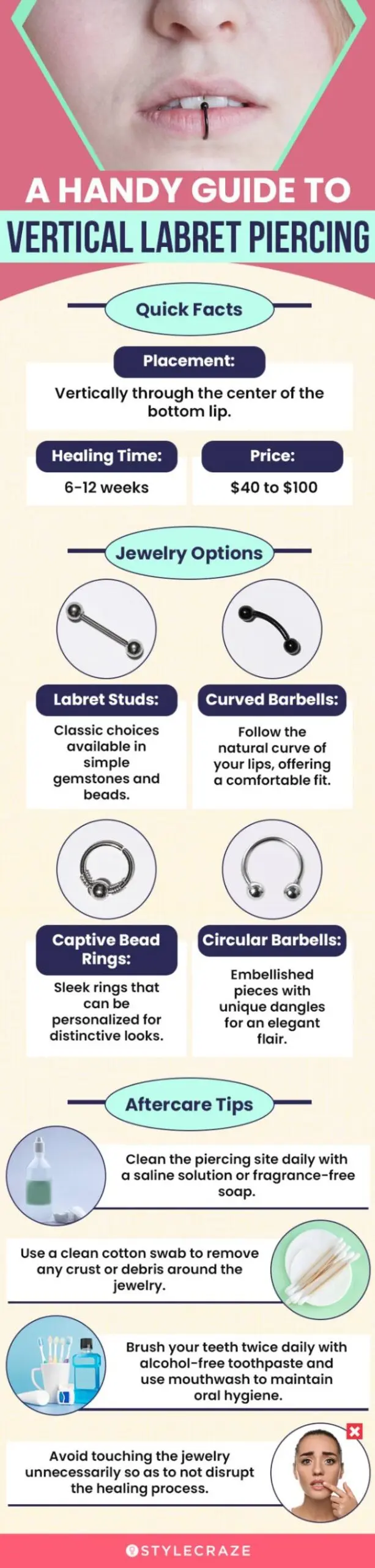 a handy guide to vertical labret piercing (infographic)