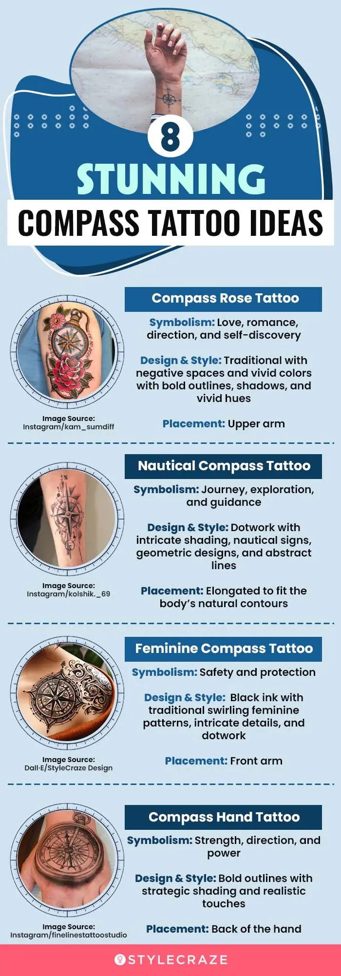 8-stunning-compass-tattoo-ideas-page-1 (infographic)