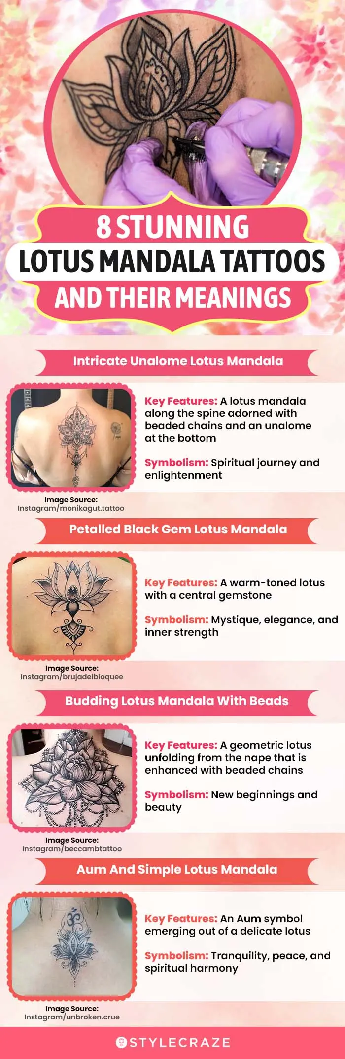 8-stunning-lotus-mandala-tattoos-and-their-meanings-page-1 (infographic)