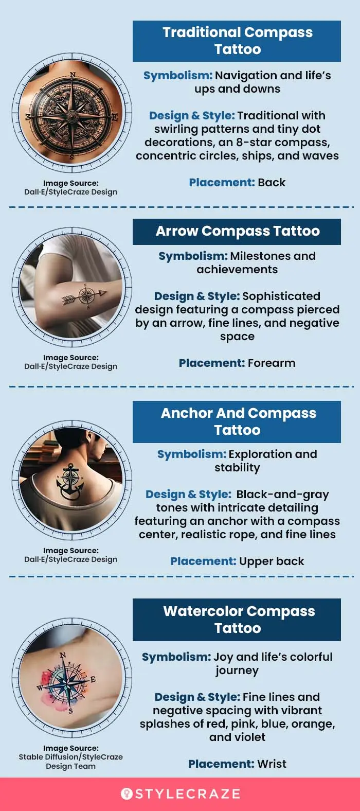 8-stunning-compass-tattoo-ideas-page-2 (infographic)