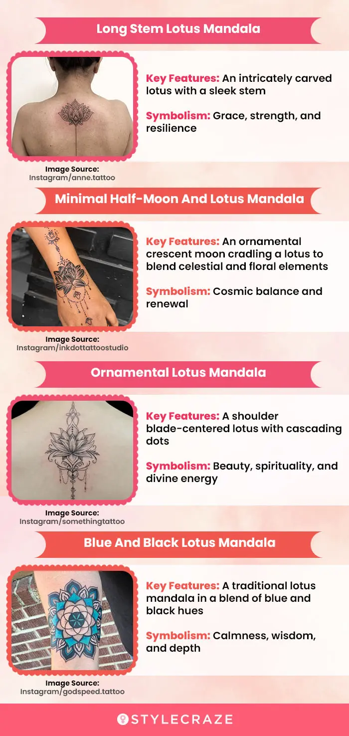 8-stunning-lotus-mandala-tattoos-and-their-meanings-page-2 (infographic)