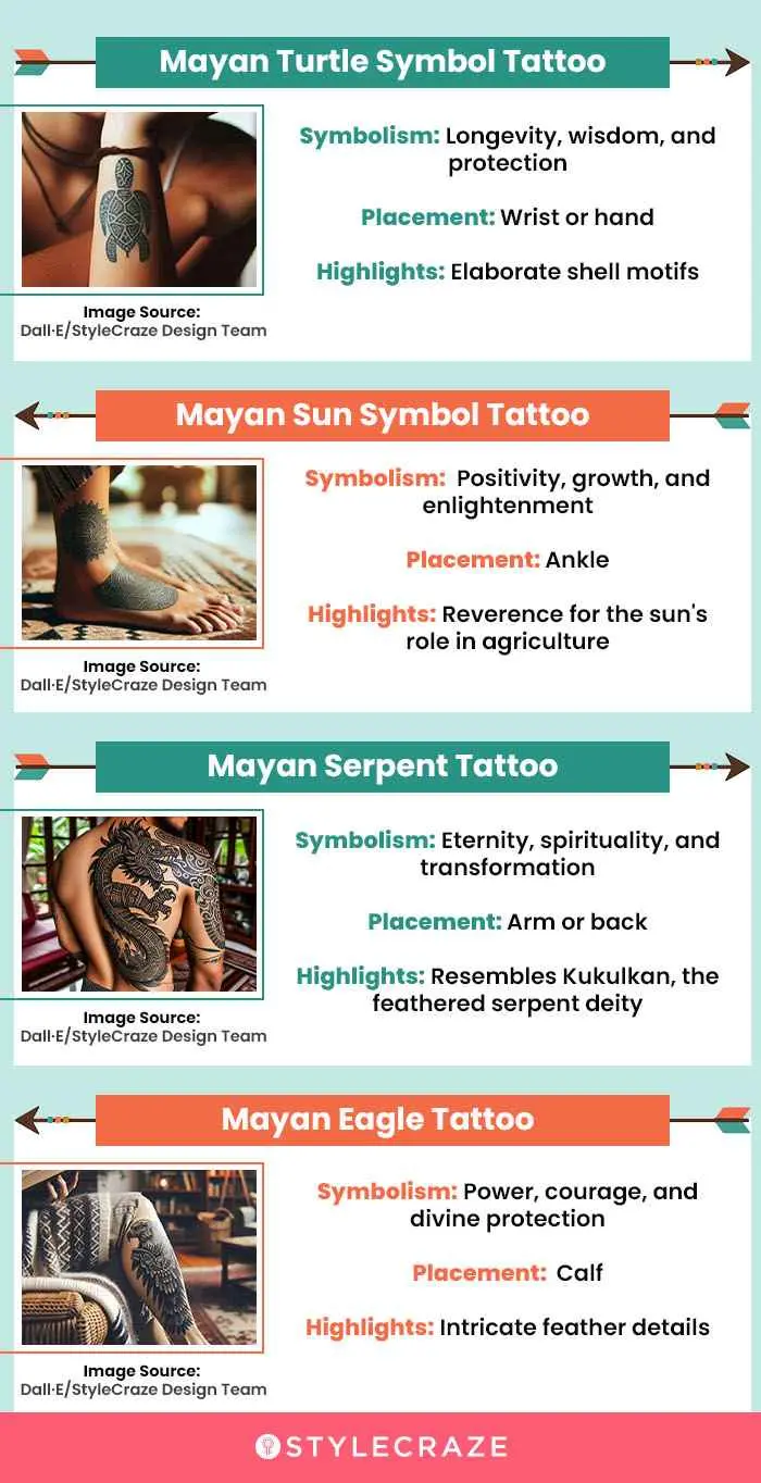 8-stunning-mayan-tattoos-page-2 (infographic)