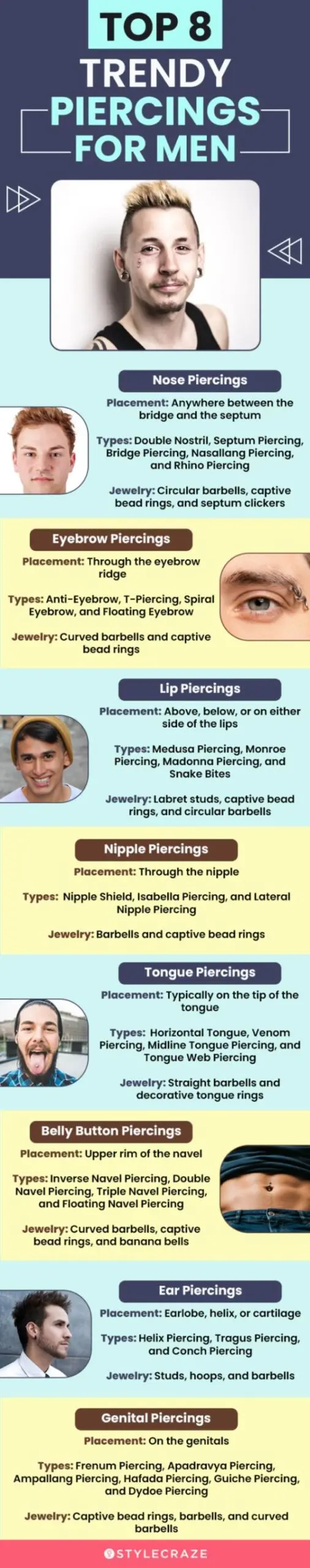 top-8-trendy-piercings-for-men (infographic)