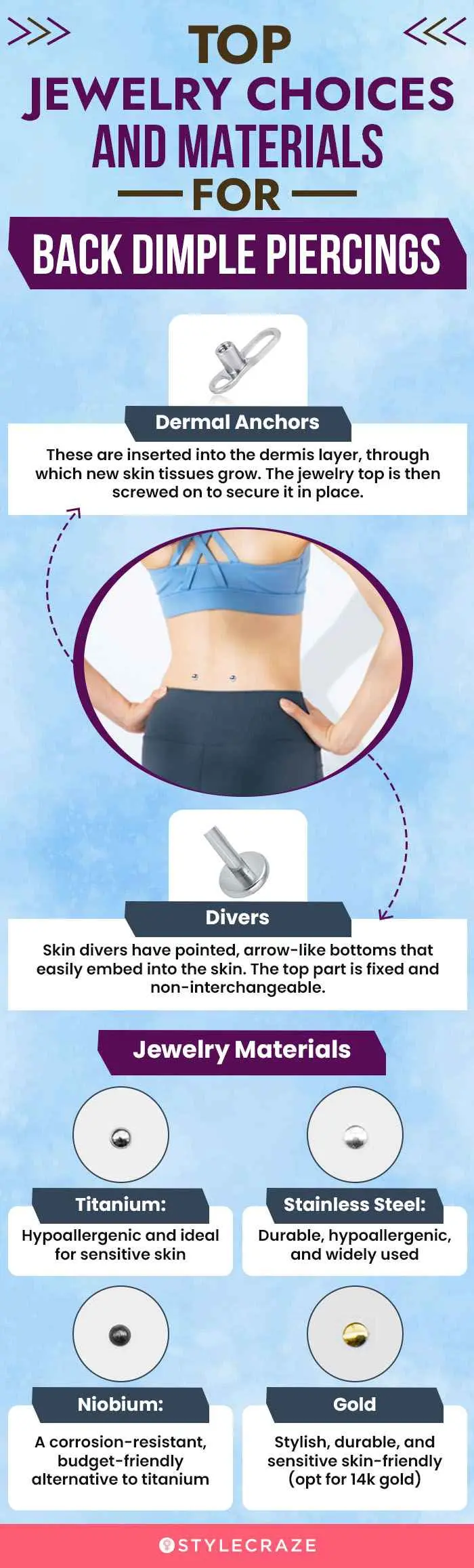 top-jewelry-choices-and-materials-for-back-dimple-piercings (infographic)