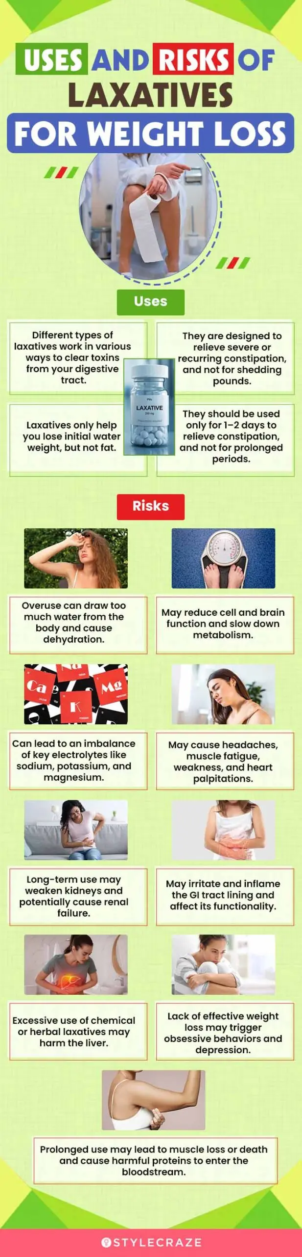 uses-and-risks-of-laxatives-for-weight-loss (infographic)