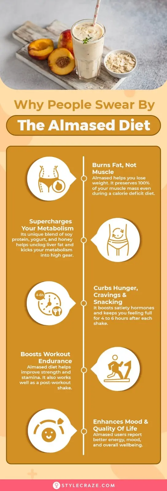 a complete guide to the almased diet (infographic)